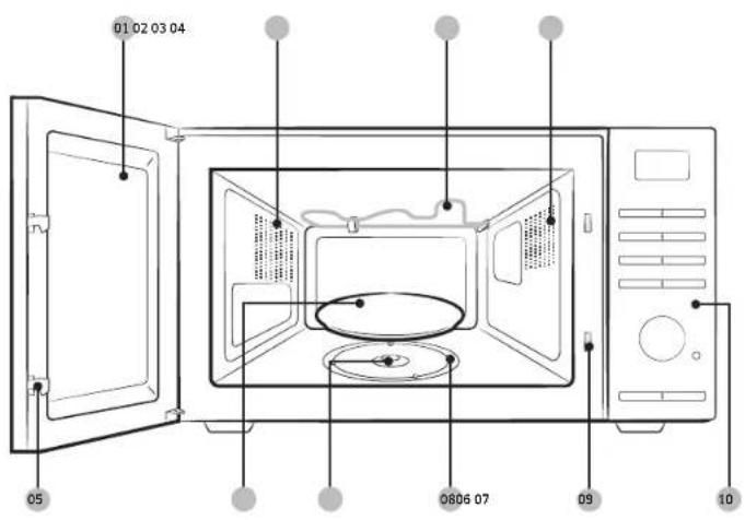 SAMSUNG MG32DG4524AT - Funções do forno micro-ondas - 1