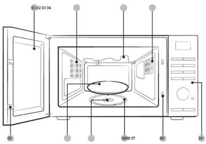 SAMSUNG MG32DG4524AT - Funciones del horno microondas - 1