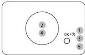 2 4 OK/⊕ 1 3 5