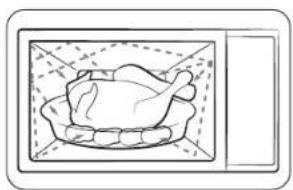 SAMSUNG MG32DG4524AT - Cómo funciona un horno microondas - 1