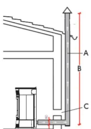 EDILKAMIN TRESOR - TYPISCHE FALLE - 1