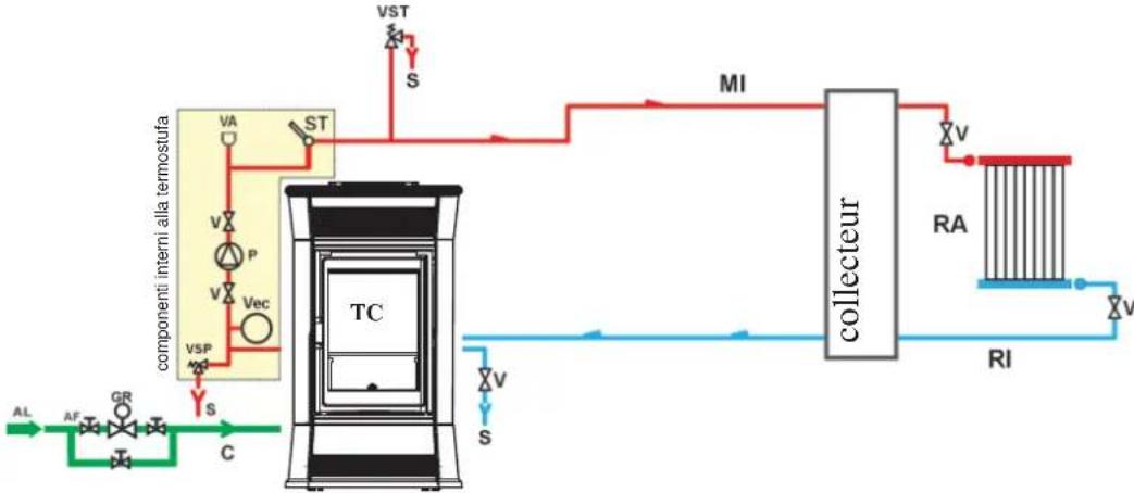 EDILKAMIN TRESOR - INSTALLATION DE CHAUFFAGE AVEC POÉLE THERMIQUE EN TANT QUE SEULE SOURCE DE CHALEUR LEGENDE - 2