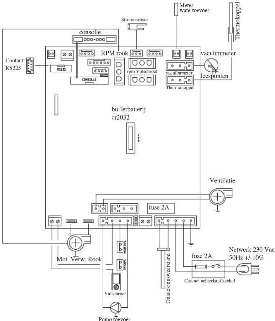 EDILKAMIN TRESOR - SCHALTPLAN - 1
