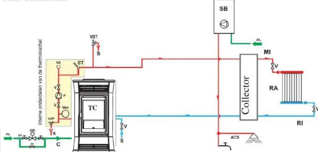 EDILKAMIN TRESOR - VERWARMINGSSYSTEM MET THERMOKACHEL GECOMBINEERD MET VERWARMINGSKETEL LEGENDA - 1