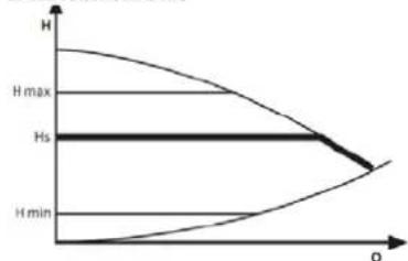 EDILKAMIN TRESOR - DIE ELEKTRONISCHE UMWÄLZPUMPE - 2