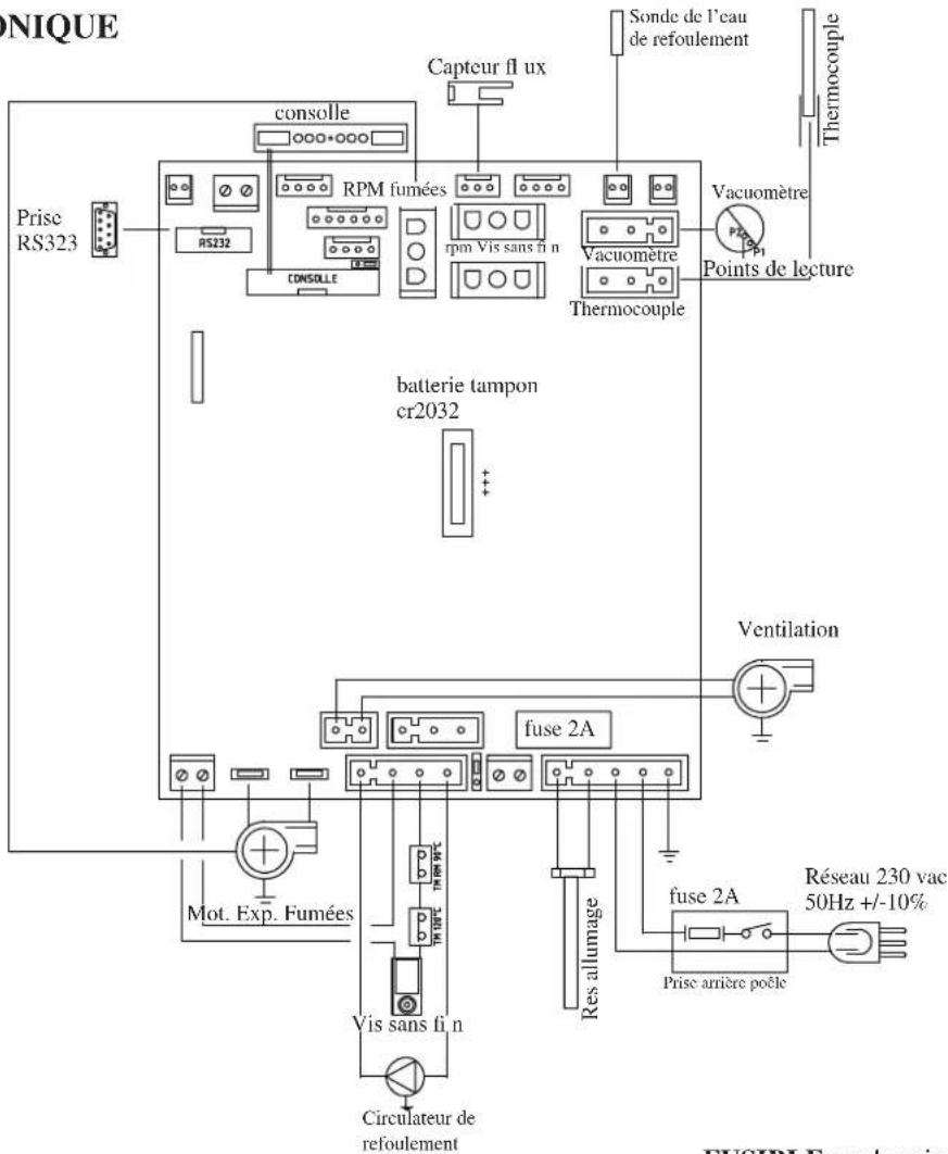 EDILKAMIN TRESOR - - CARTE ELECTRONIQUE - 1