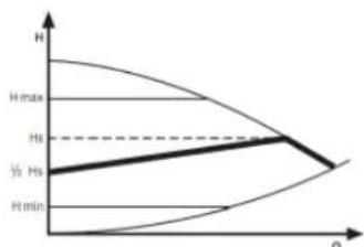 EDILKAMIN TRESOR - DIE ELEKTRONISCHE UMWÄLZPUMPE - 8