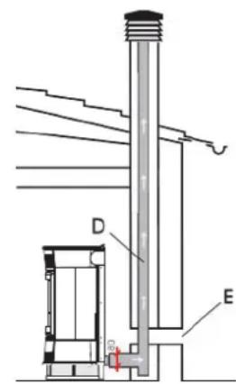 EDILKAMIN TRESOR - Le système d'évacuation doit être unique pour le thermopôle (des conduits d'évacuation dans un conduit de cheminée commun à d'autres dispositifs n'est pas acceptable). - 2