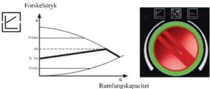 EDILKAMIN TRESOR - Elektronisk styring af ydelserne - 4