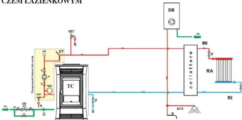 EDILKAMIN TRESOR - INSTALACJA CENTRALNEGO OGRZEWANIA Z PIECYKIEM POLACZONYM Z OGRZEWACZEM LAZIENKOWYM LEGENDA - 1