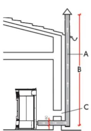 EDILKAMIN TRESOR - TYPISKETILF/ELDE - 1