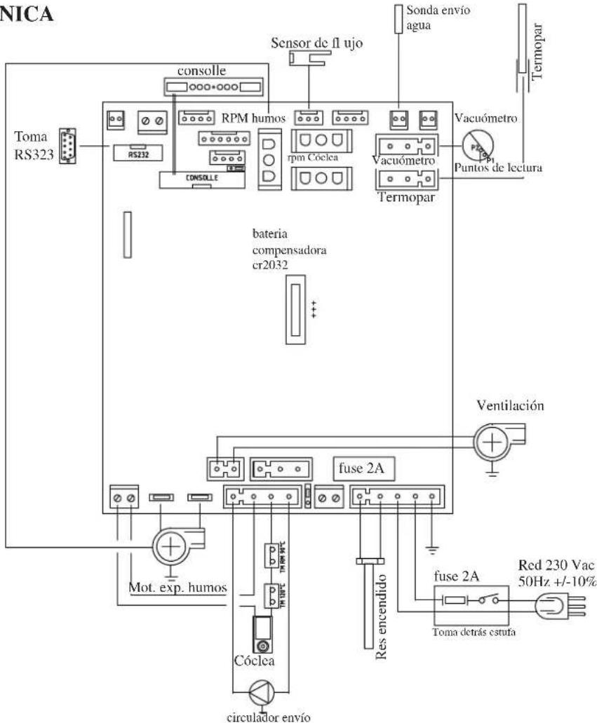 EDILKAMIN TRESOR - FICHA ELECTRONICA - 1