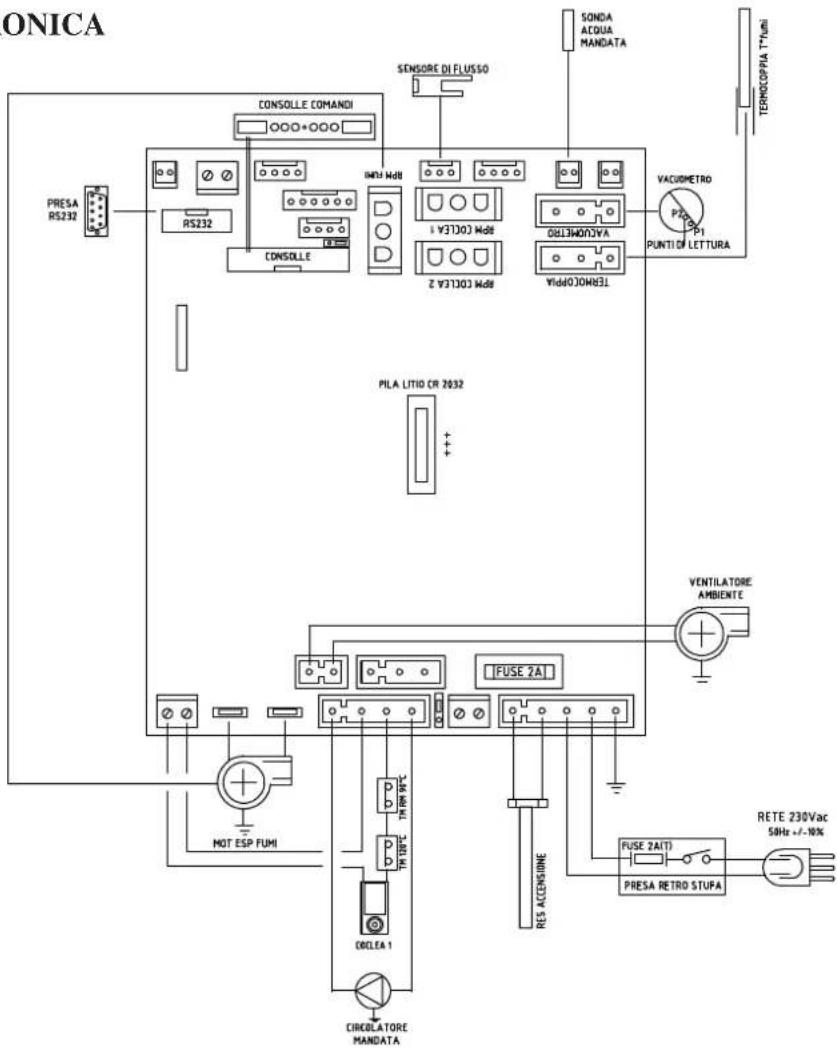 EDILKAMIN TRESOR - - SCHEDA ELETTRONICA - 1