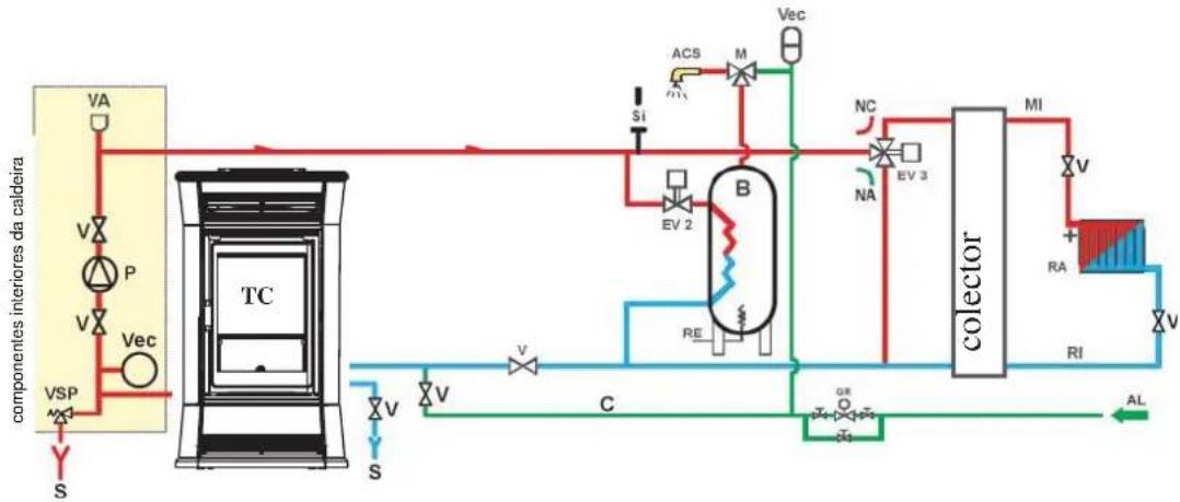 EDILKAMIN TRESOR - INSTALAÇÃO DE AQUECIMENTO COM CALDEIRA TÉRMICA COMO UNICA FONTE DE CA- LOR COM PRODUÇÃO DE ÁGUA QUENTE PARA USO DOMÉSTICO MEDIANTE EBUILIDOR - 1