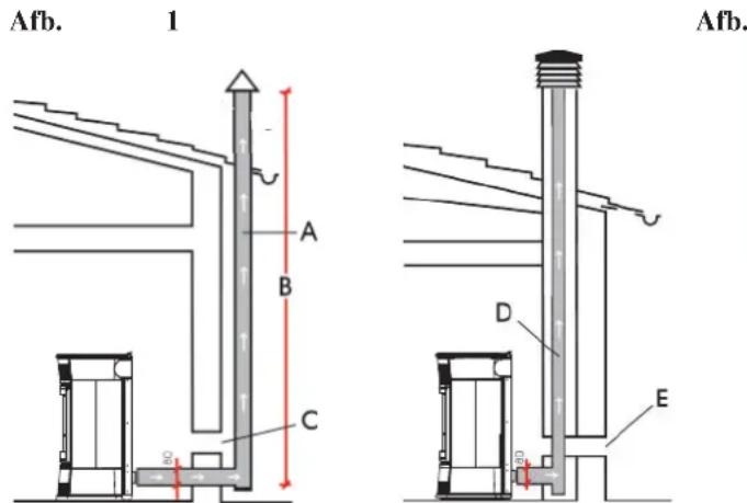 EDILKAMIN TRESOR - TYPISCHE GEVALLEN - 1
