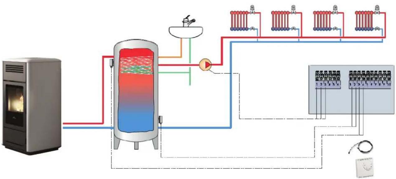 EDILKAMIN MILLA H 12 - CIRCUIT AVEC BOILER. - 1