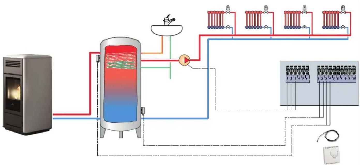 EDILKAMIN MILLA H 12 - IMPIANTO DI RISCALDAMENTO CON TERMOSTUFA ABBINATA BOILER. - 2