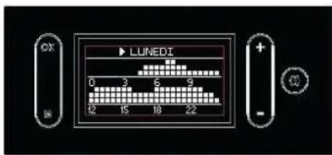 EDILKAMIN MILLA H 12 - Visualizzazione del Crono, "VISUALIZZA" a display (figure a lato) - 2