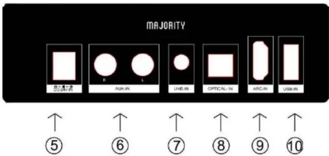 Majority Everest - Vista posterior - 1