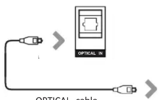 Majority Everest - Using the Optical Input - 1