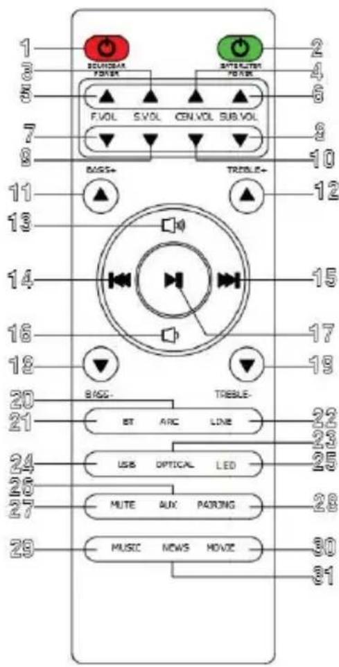 Majority Everest - Remote Control - 1
