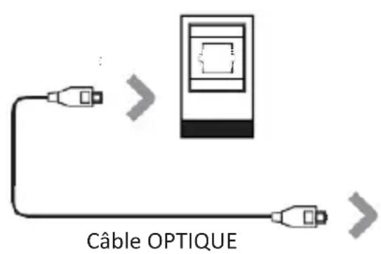 Majority Everest - Utilisation de l'entrée optique - 1