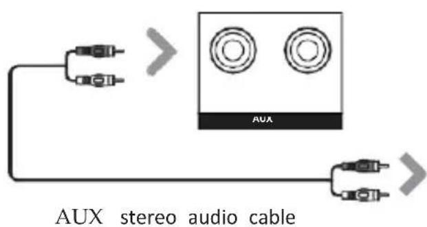 Majority Everest - Using the AUX IN Cable - 1