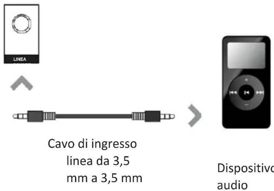 Majority Everest - Utilizzo del collegamento MP3 Link (Line In) - 1