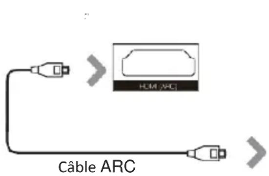 Majority Everest - Utilisation de l'entrée HDMI ARC - 1