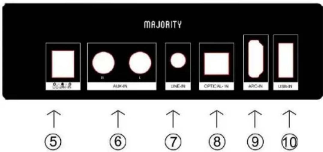 Majority Everest - Vue arrière - 1