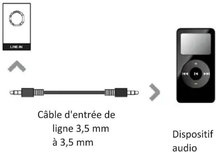 Majority Everest - Utilisation de la connexion MP3 Link (entree ligne) - 1