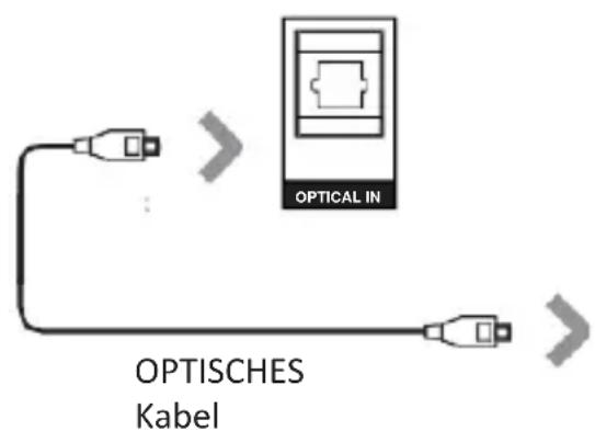 Majority Everest - Verwendung des optischen Eingangs - 1