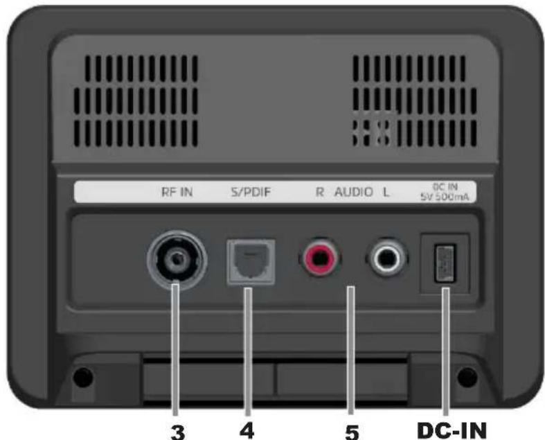 TECHNISAT DigitRadio 11 IR - Zicht van achteren - 1