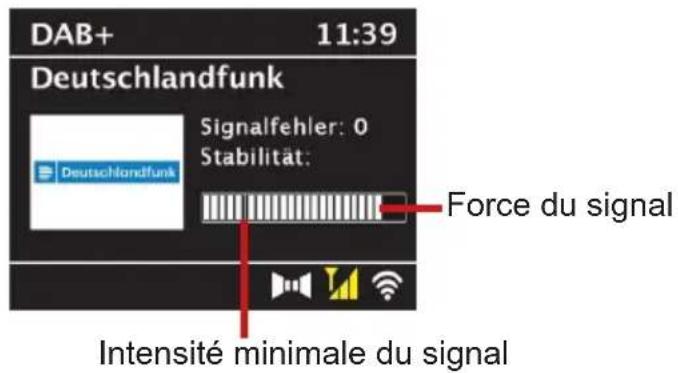 TECHNISAT DigitRadio 11 IR - Force du signal - 1
