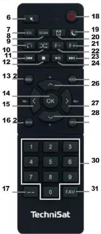 TECHNISAT DigitRadio 11 IR - Remote control - 1