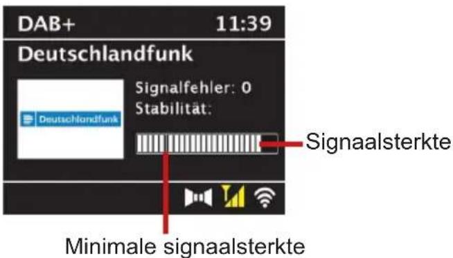 TECHNISAT DigitRadio 11 IR - Signalsterkte - 1