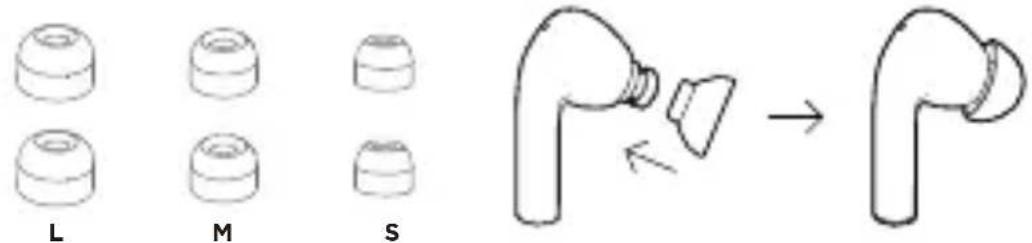 MOTOROLA Moto Buds 135 - Sitz und Komfort - 1
