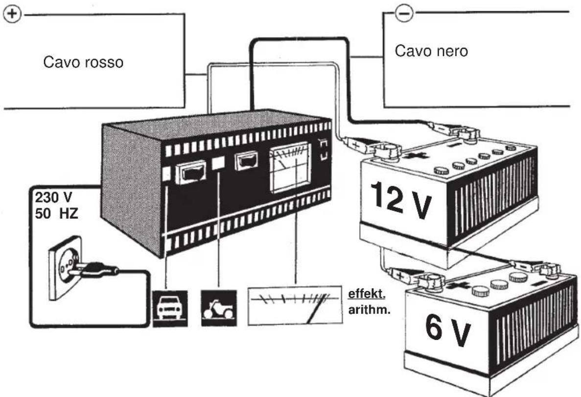 EINHELL AFNM 8 - Ai nostri clienti - 13