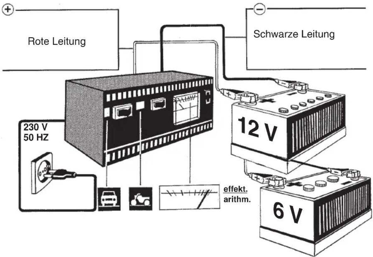 EINHELL AFNM 8 - 14
