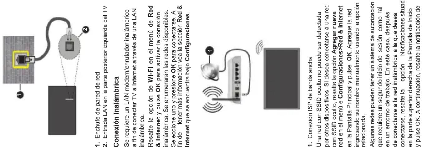 DAEWOO 43DM72UA - Control y funciona del teovisor - 3