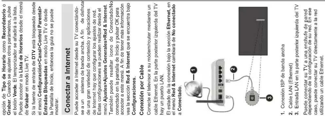 DAEWOO 65DM72UA - Mando a Distancia - 5