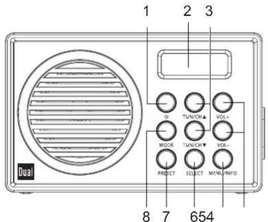 DUAL DAB 81 - Eléments de commande - 1