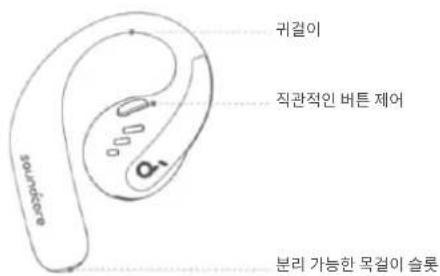 soundcore AeroFit Pro - # - 1