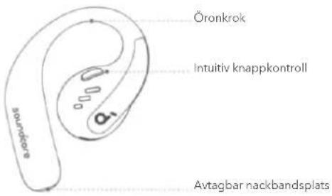 soundcore AeroFit Pro - OVERSIKT - 1