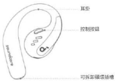 soundcore AeroFit Pro - 概觀 - 1