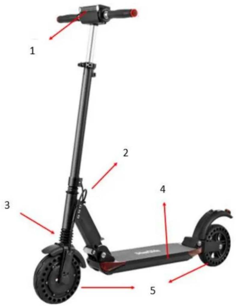 URBAN GLIDE Ride 81 Boost - UTILISATION Les différentes parties - 1