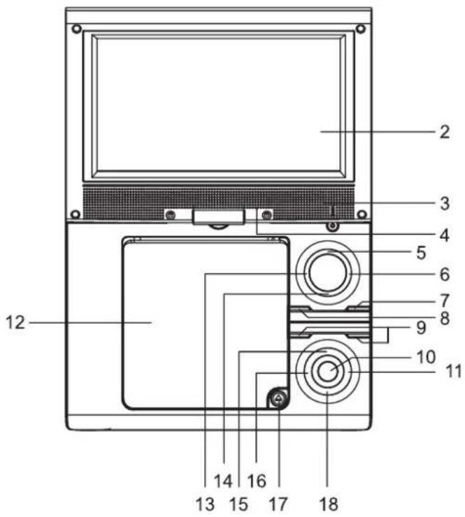 DUAL DVDP 906 - Table des matieres - 1