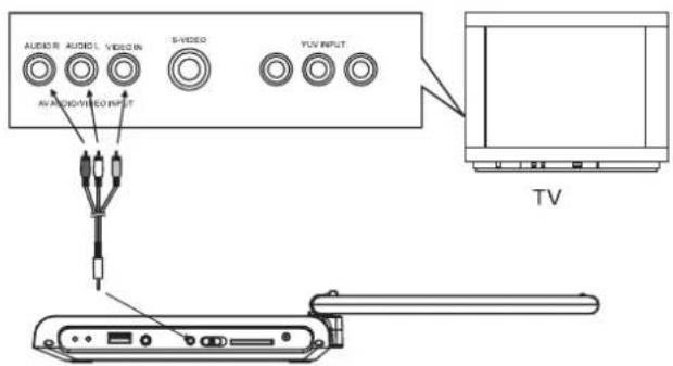 DUAL DVDP 906 - Restitution de l'image et du son via un téléviseur - 1