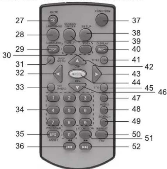 DUAL DVDP 906 - Côté de l'appareil - 1