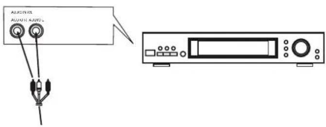 DUAL DVDP 906 - Reproduction du son par l'intermédiaire d'un amplificateur Hi-fi - 1